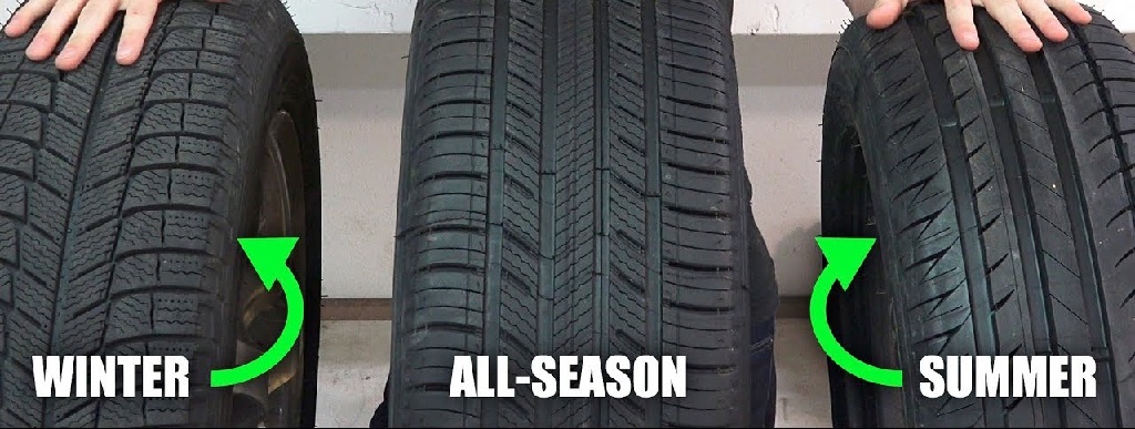 Differences Between Summer Tires Snow Tires and All-Season Tires